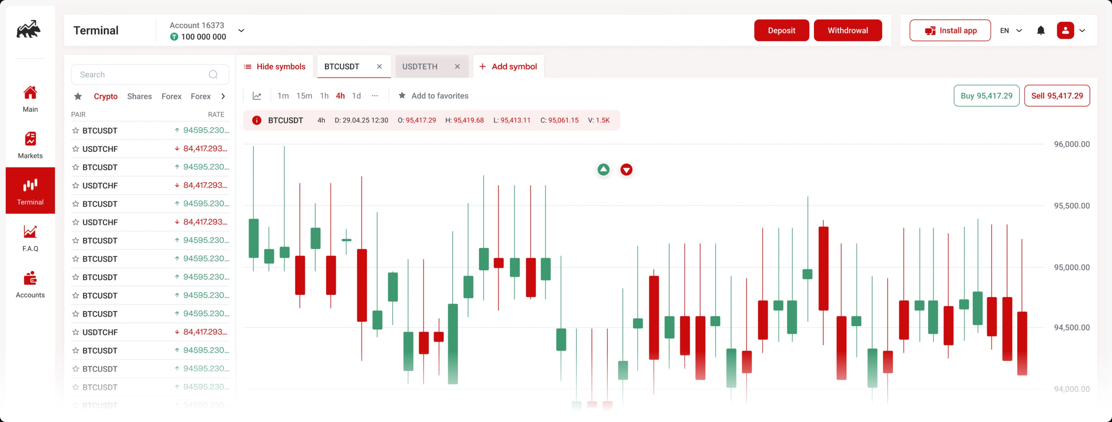 A large number of *financial instruments*